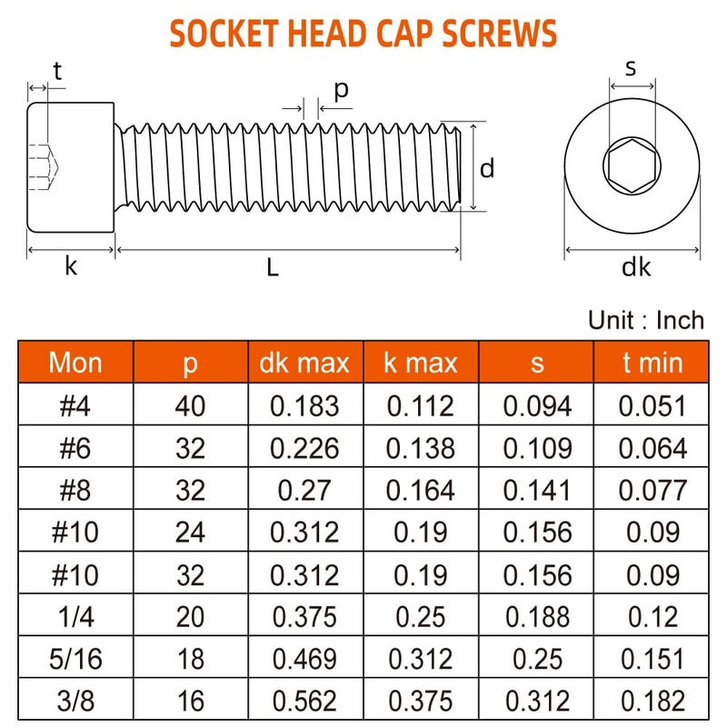 MewuDecor 1/4-20 x 1-1/2" Socket Head Cap Screws, Allen Socket Drive, Stainless Steel 18-8 (304), Full Thread, Bright Finish, Machine Thread, 25 PCS - Image 2